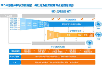 深圳市優(yōu)聯(lián)創(chuàng)達(dá)科技 專業(yè)技術(shù)咨詢賦能企業(yè)數(shù)字化轉(zhuǎn)型